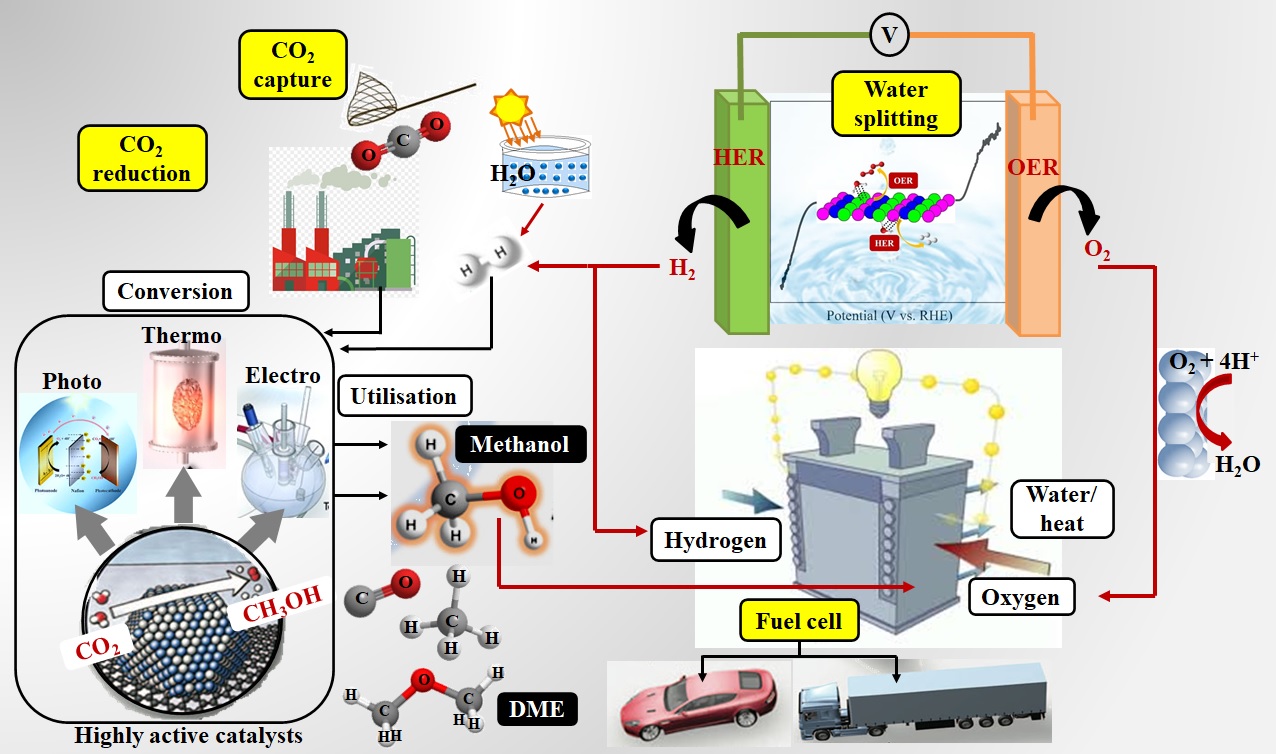 chemistry energy conversion chart